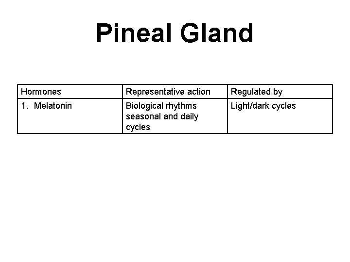 Pineal Gland Hormones Representative action Regulated by 1. Melatonin Biological rhythms seasonal and daily Pineal Gland Hormones Representative action Regulated by 1. Melatonin Biological rhythms seasonal and daily