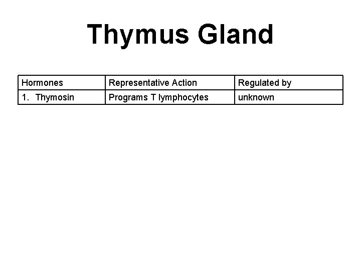 Thymus Gland Hormones Representative Action Regulated by 1. Thymosin Programs T lymphocytes unknown Thymus Gland Hormones Representative Action Regulated by 1. Thymosin Programs T lymphocytes unknown