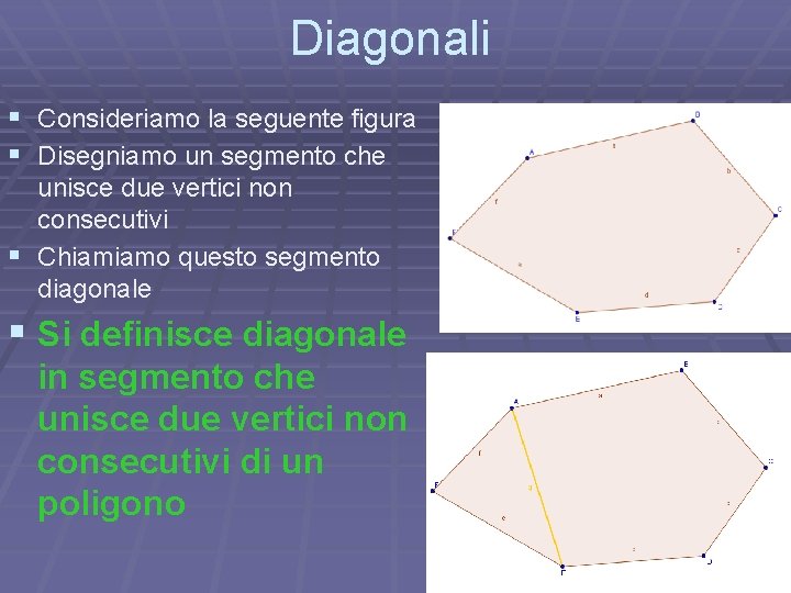 Diagonali § Consideriamo la seguente figura § Disegniamo un segmento che unisce due vertici Diagonali § Consideriamo la seguente figura § Disegniamo un segmento che unisce due vertici