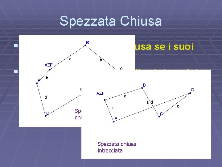 Spezzata Chiusa § Una spezzata si dice chiusa se i suoi estremi coincidono § Spezzata Chiusa § Una spezzata si dice chiusa se i suoi estremi coincidono §
