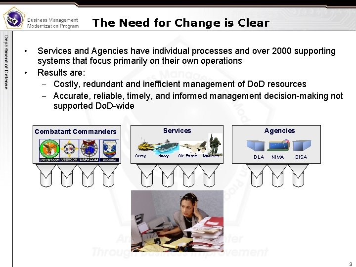 The Need for Change is Clear • • Services and Agencies have individual processes