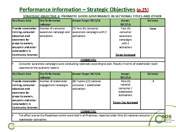 Performance Information – Strategic Objectives (p. 25) STRATEGIC OBJECTIVE 4: PROMOTE GOOD GOVERNANCE IN