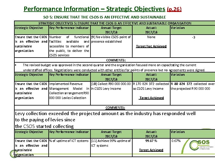 Performance Information – Strategic Objectives (p. 26) SO 5: ENSURE THAT THE CSOS IS