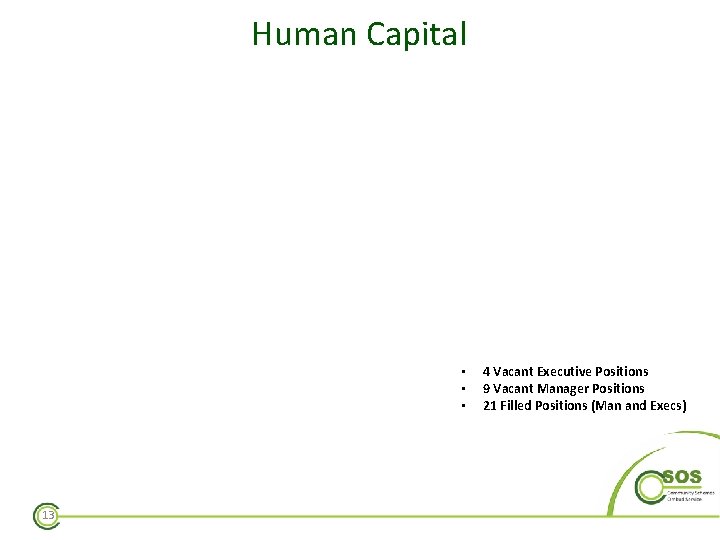 Human Capital • • • 13 4 Vacant Executive Positions 9 Vacant Manager Positions