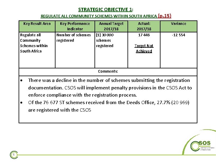 STRATEGIC OBJECTIVE 1: REGULATE ALL COMMUNITY SCHEMES WITHIN SOUTH AFRICA (p. 15) Key Result