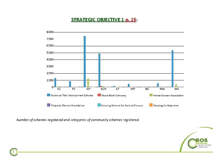 STRATEGIC OBJECTIVE 1 p. 15: 5 