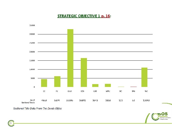 STRATEGIC OBJECTIVE 1 p. 16: 6 