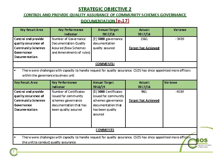 STRATEGIC OBJECTIVE 2 CONTROL AND PROVIDE QUALITY ASSURANCE OF COMMUNITY SCHEMES GOVERNANCE DOCUMENTATION (p.