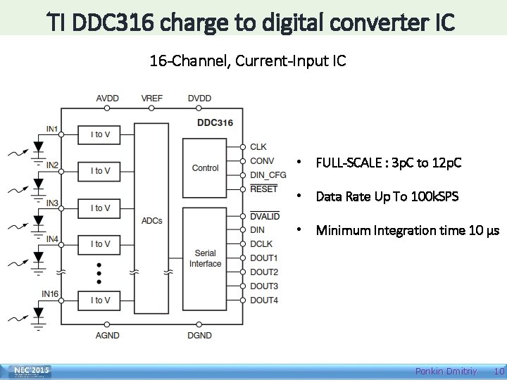 TI DDC 316 charge to digital converter IC 16 -Channel, Current-Input IC • FULL-SCALE