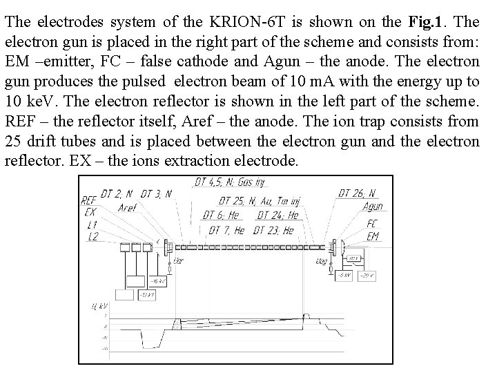 The electrodes system of the KRION-6 T is shown on the Fig. 1. The