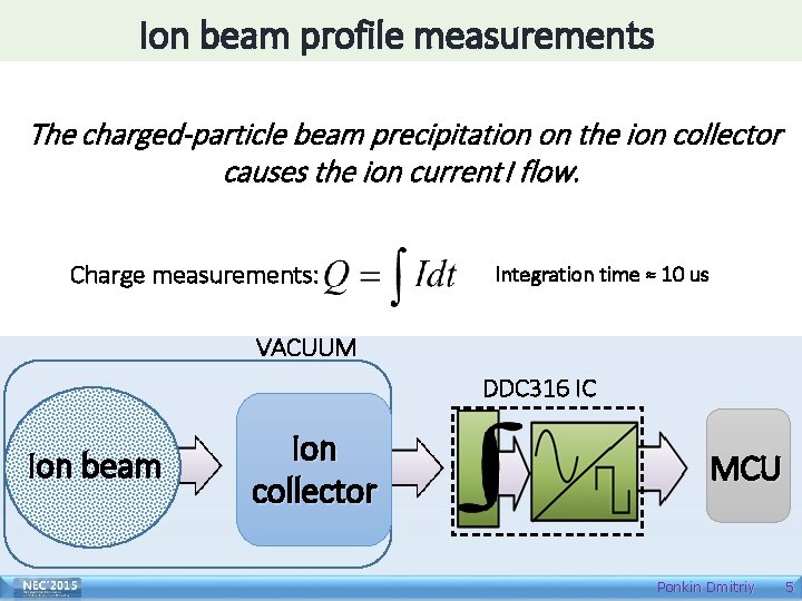 Ion beam profile measurements The charged-particle beam precipitation on the ion collector causes the