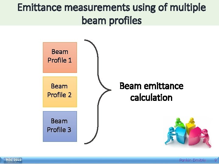 Emittance measurements using of multiple beam profiles Beam Profile 1 Beam Profile 2 Beam