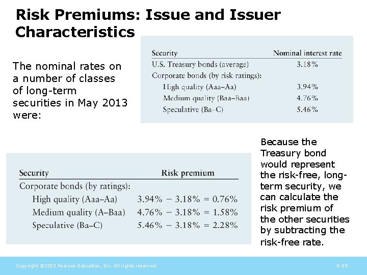 Risk Premiums: Issue and Issuer Characteristics The nominal rates on a number of classes