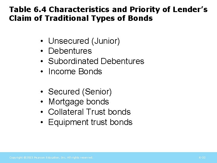 Table 6. 4 Characteristics and Priority of Lender’s Claim of Traditional Types of Bonds