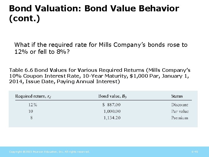 Bond Valuation: Bond Value Behavior (cont. ) What if the required rate for Mills