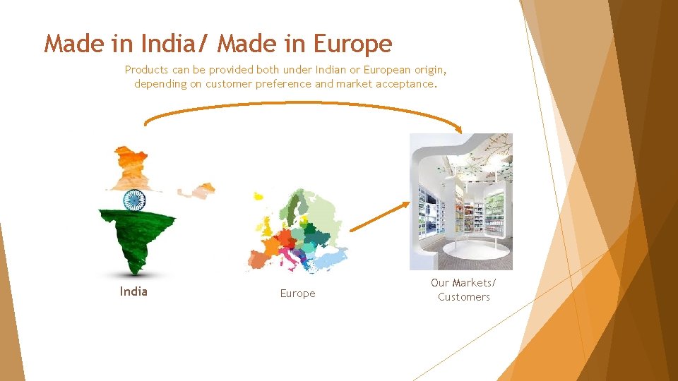 Made in India/ Made in Europe Products can be provided both under Indian or