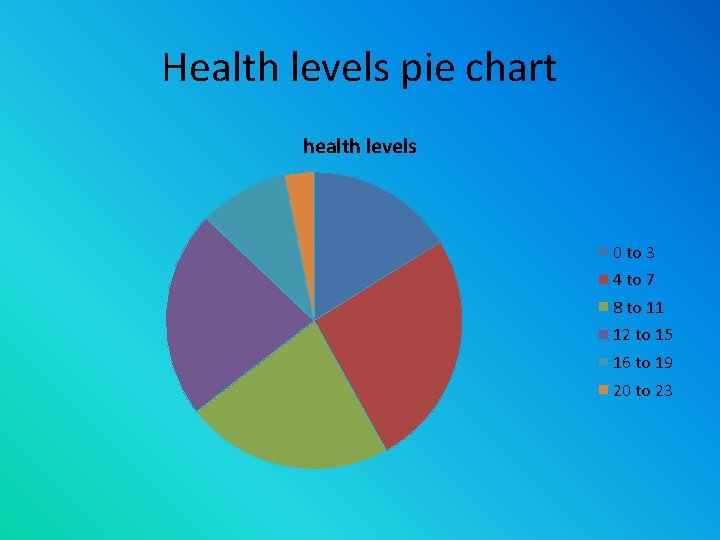 Health levels pie chart health levels 0 to 3 4 to 7 8 to