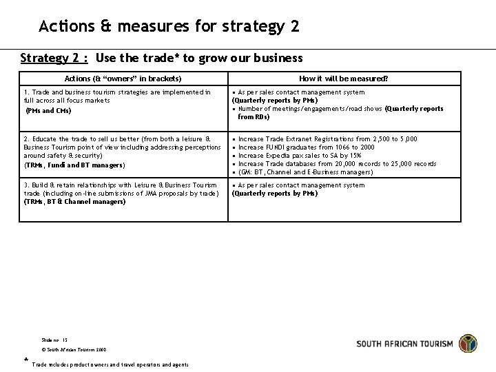 Actions & measures for strategy 2 Strategy 2 : Use the trade* to grow