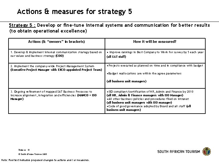 Actions & measures for strategy 5 Strategy 5 : Develop or fine-tune internal systems