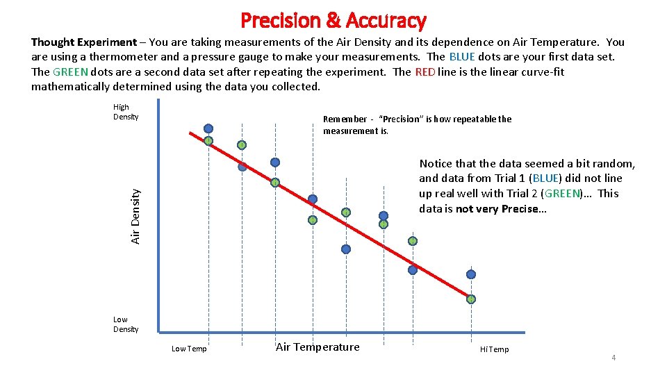 Precision & Accuracy Thought Experiment – You are taking measurements of the Air Density