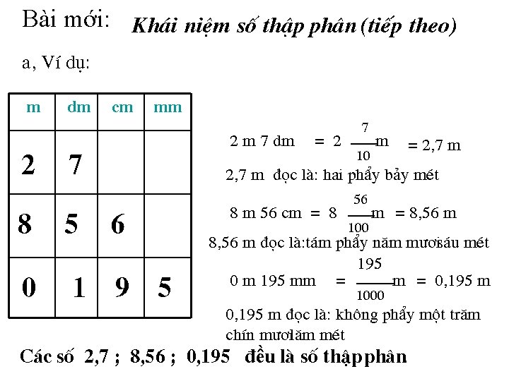 Bài mới: Kh¸i niÖm sè thËp ph©n (tiÕp theo) a, VÝ dô: m dm