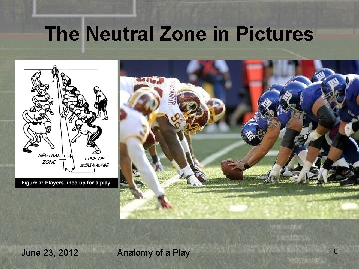The Neutral Zone in Pictures June 23, 2012 Anatomy of a Play 8 