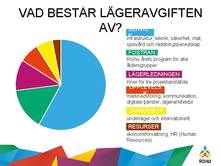 VAD BESTÅR LÄGERAVGIFTEN AV? SERVIC E infrastruktur, teknik, säkerhet, mat, sjukvård och räddningsberedskap FOSTRAN