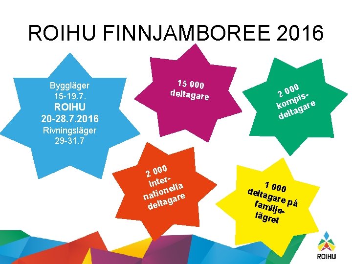 ROIHU FINNJAMBOREE 2016 Byggläger 15 -19. 7. 15 000 deltagare ROIHU 20 -28. 7.
