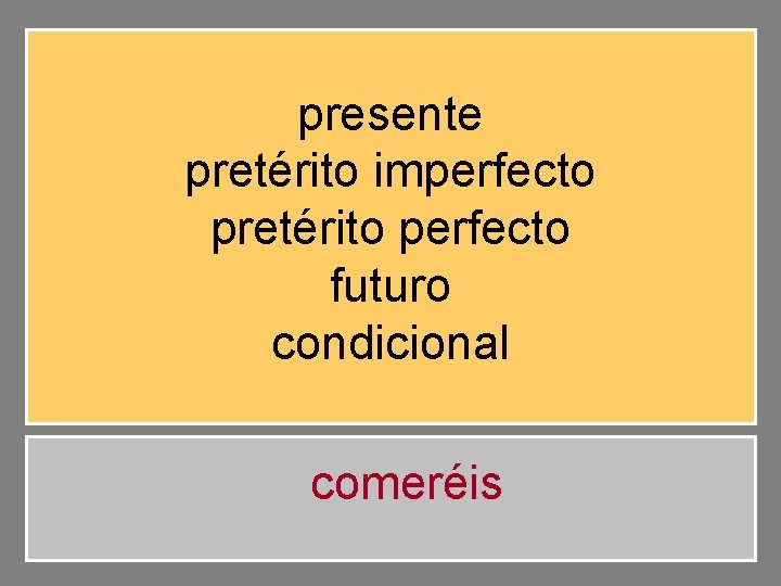 presente pretérito imperfecto pretérito perfecto futuro condicional comeréis 