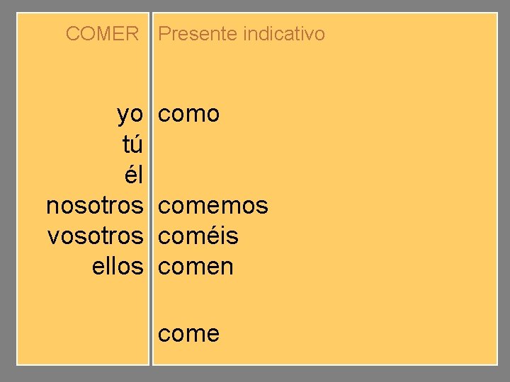 COMER Presente indicativo yo tú él nosotros vosotros ellos como comes comemos coméis comen