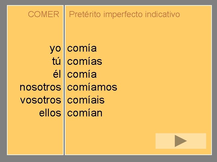 COMER yo tú él nosotros vosotros ellos Pretérito imperfecto indicativo comías comíamos comíais comían