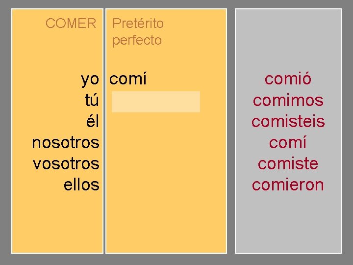 COMER yo tú él nosotros vosotros ellos Pretérito perfecto comí comiste comió comimos comisteis