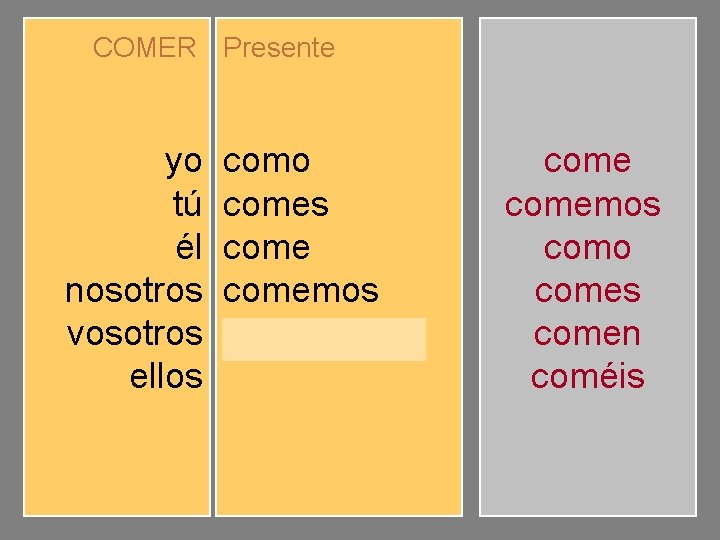 COMER Presente yo tú él nosotros vosotros ellos como comes comemos coméis comen comemos