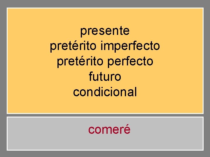 presente pretérito imperfecto pretérito perfecto futuro condicional comeré 
