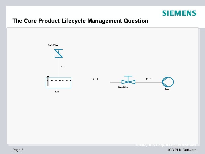 The Core Product Lifecycle Management Question Check Valve P -1 P -2 P -5