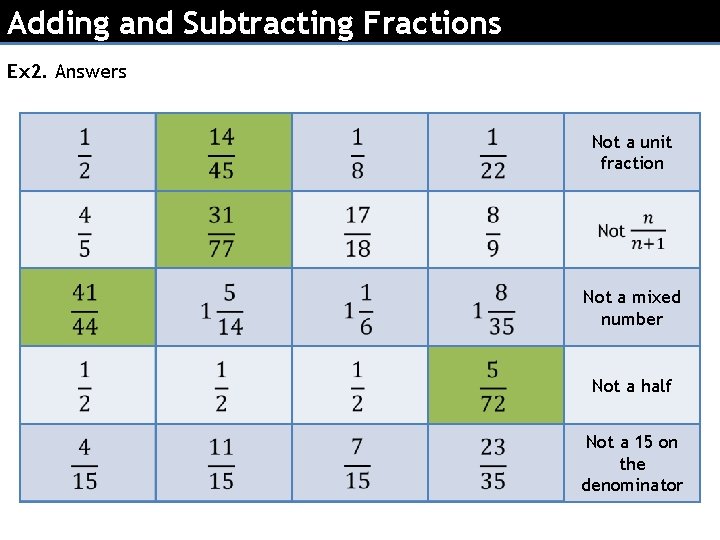 Adding and Subtracting Fractions Ex 2. Answers Not a unit fraction Not a mixed