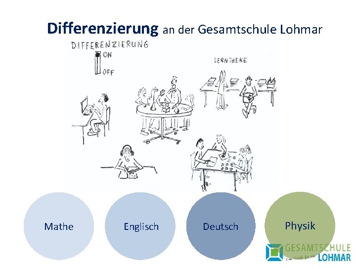 Differenzierung an der Gesamtschule Lohmar Mathe Englisch Deutsch Physik 