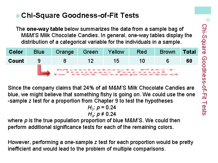 Goodness-of-Fit Tests + n Chi-Square Color Blue Orange Green Yellow Red Brown Total Count