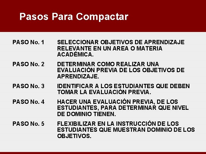 Pasos Para Compactar PASO No. 1 SELECCIONAR OBJETIVOS DE APRENDIZAJE RELEVANTE EN UN AREA