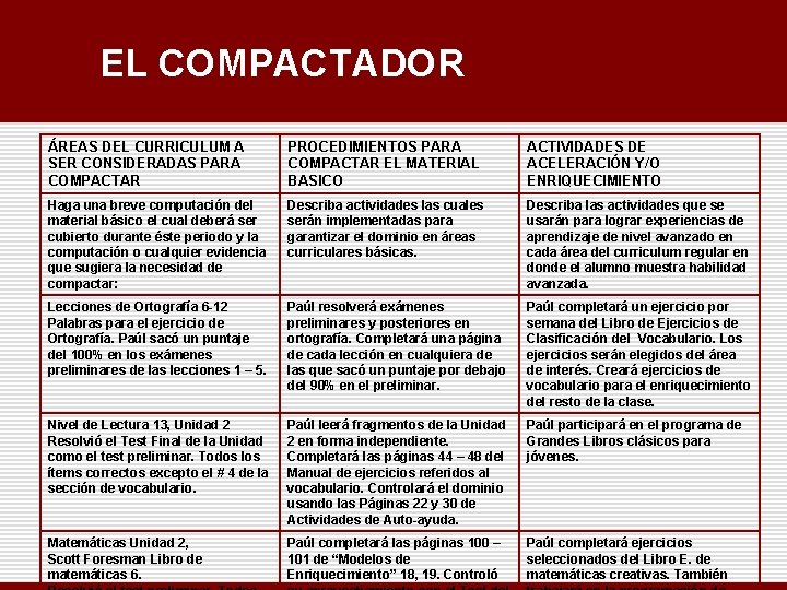 EL COMPACTADOR ÁREAS DEL CURRICULUM A SER CONSIDERADAS PARA COMPACTAR PROCEDIMIENTOS PARA COMPACTAR EL