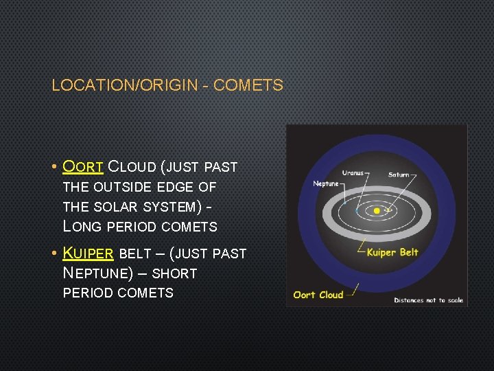 LOCATION/ORIGIN - COMETS • OORT CLOUD (JUST PAST THE OUTSIDE EDGE OF THE SOLAR