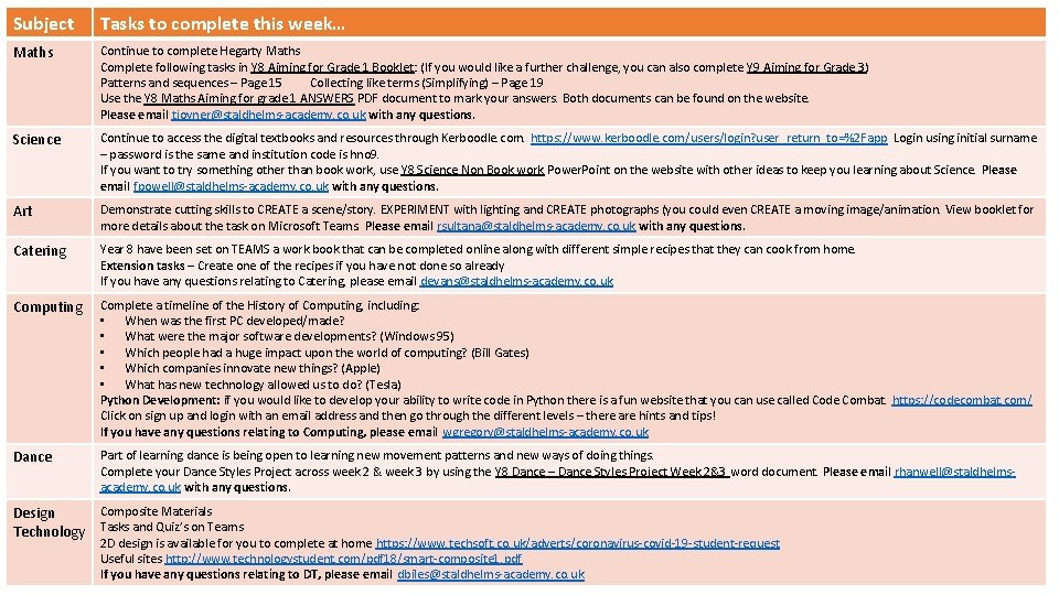 YEAR 8 Week beginning Monday 4 th May