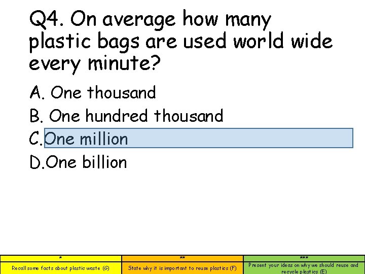 Q 4. On average how many plastic bags are used world wide every minute?