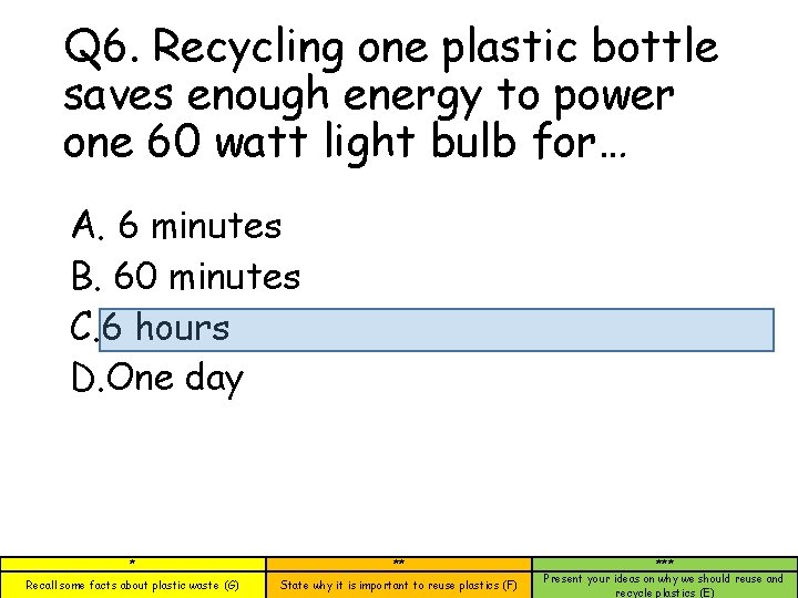 Q 6. Recycling one plastic bottle saves enough energy to power one 60 watt