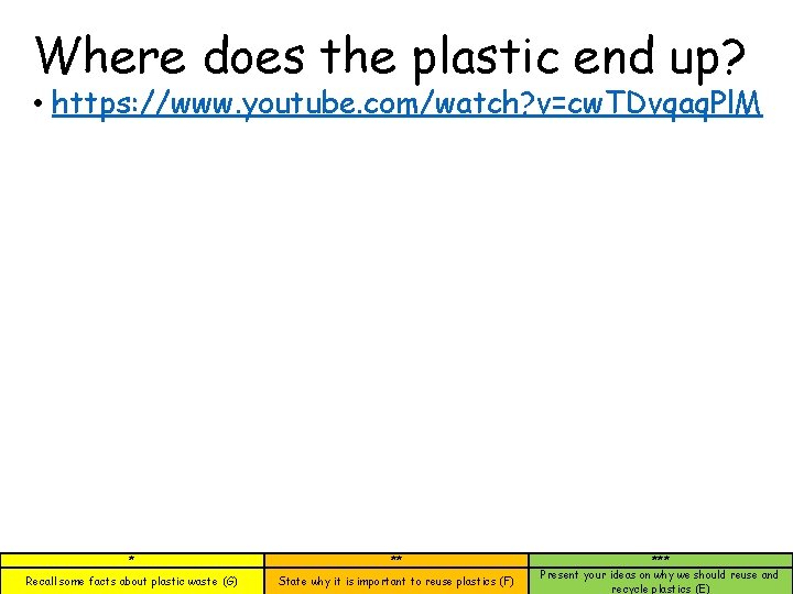 Where does the plastic end up? • https: //www. youtube. com/watch? v=cw. TDvqaq. Pl.