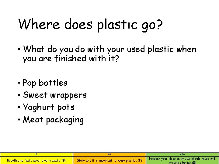 Where does plastic go? • What do you do with your used plastic when