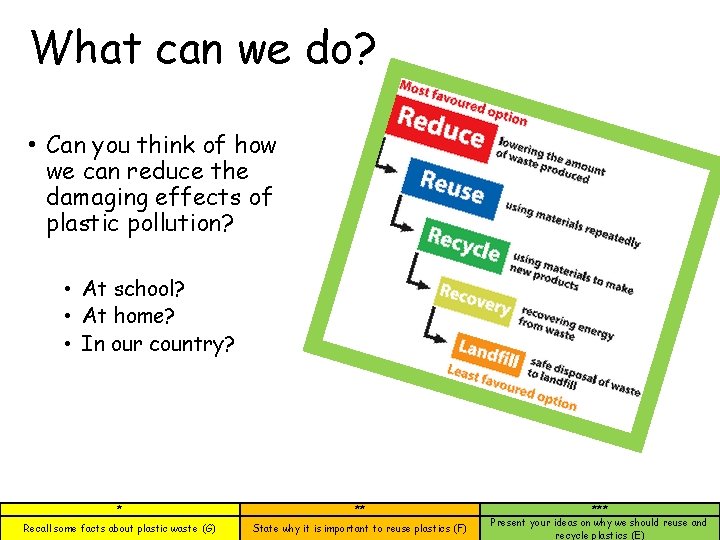What can we do? • Can you think of how we can reduce the