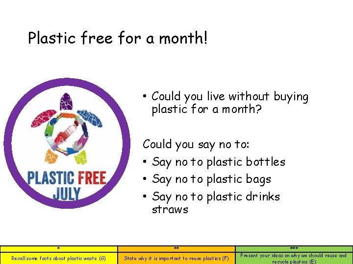 Plastic free for a month! • Could you live without buying plastic for a