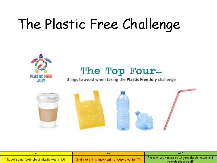 The Plastic Free Challenge * ** Recall some facts about plastic waste (G) State