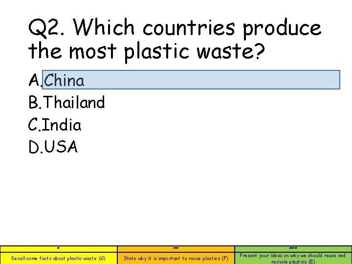 Q 2. Which countries produce the most plastic waste? A. China B. Thailand C.